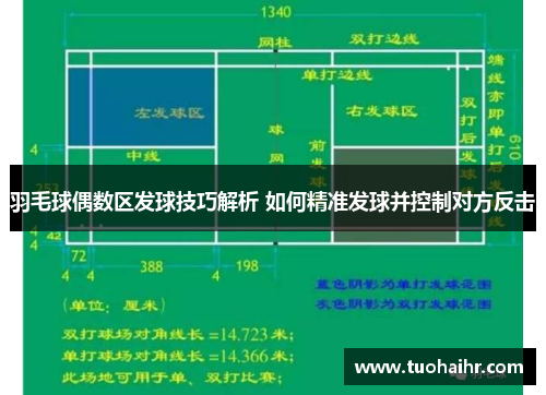 羽毛球偶数区发球技巧解析 如何精准发球并控制对方反击